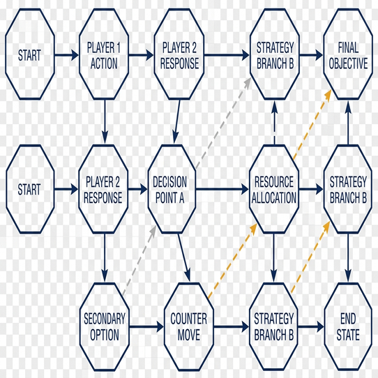 Play Diagram
